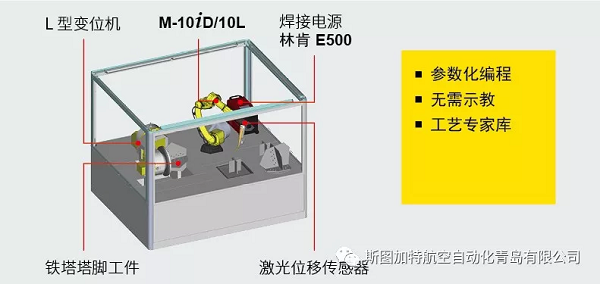 铁塔塔脚焊接系统